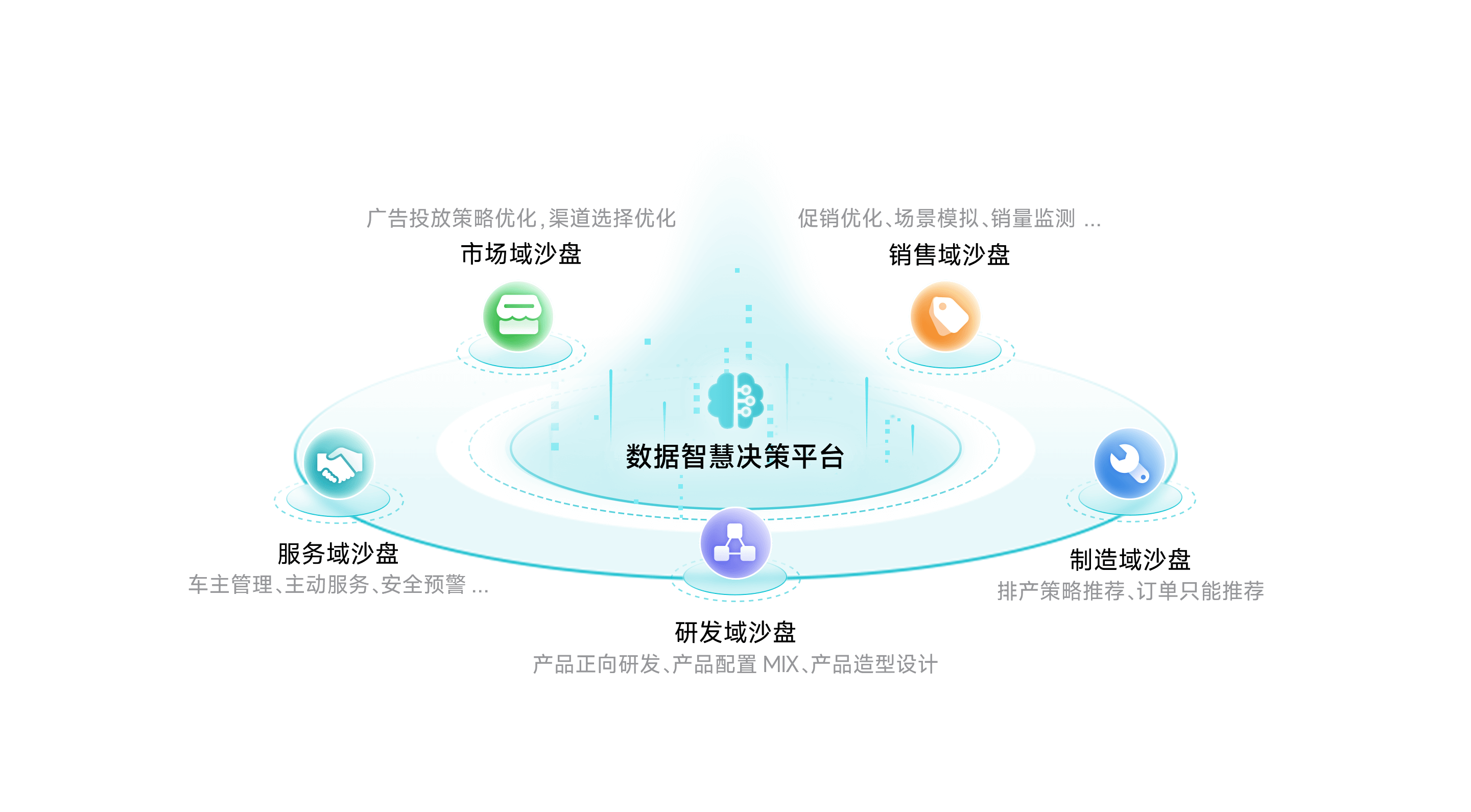 公海555000官网智慧决策平台